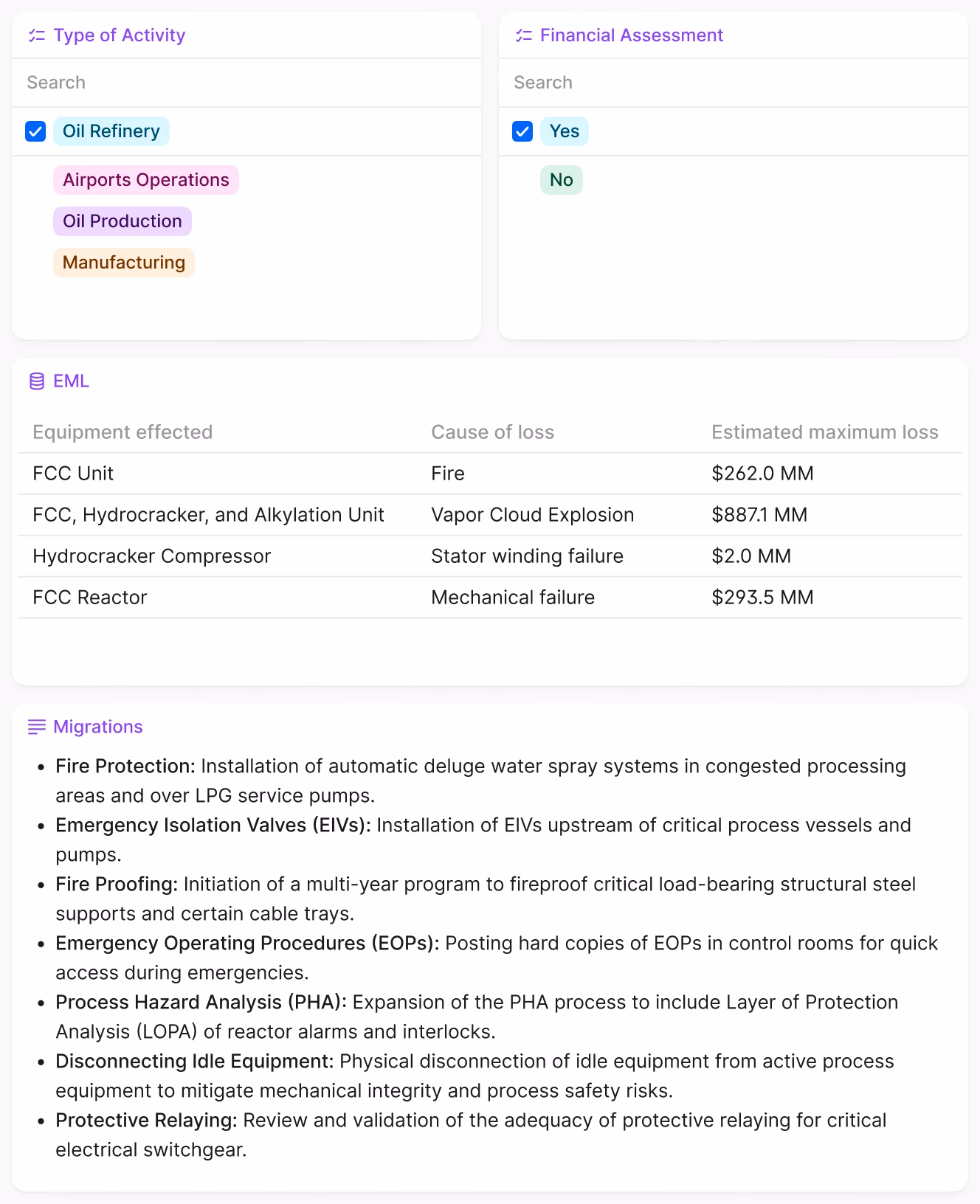 A dashboard summarizing operational risk and financial assessments for different types of activities, such as oil refining and manufacturing. It includes equipment failures with estimated maximum loss values.